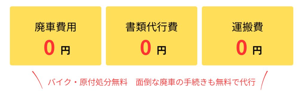 ０円で無料回収